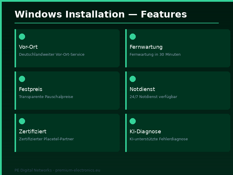 Windows Installation – Remote Service (Digitale Dienstleistung) - Features