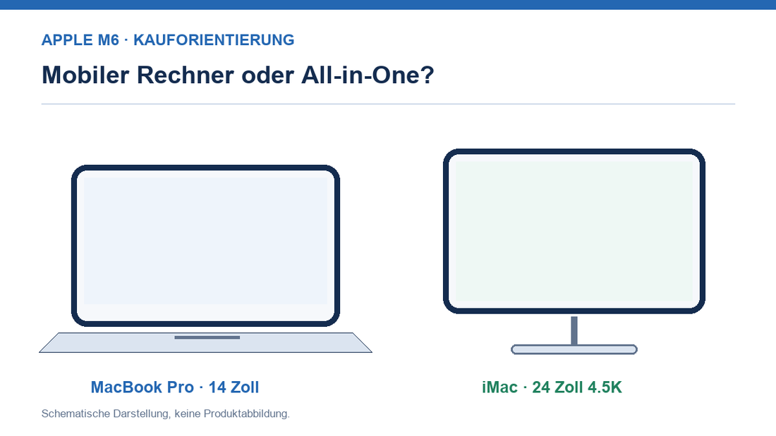 Schematische Gegenüberstellung eines 14-Zoll-Laptops und eines 24-Zoll-All-in-One-Computers; keine Produktabbildung.