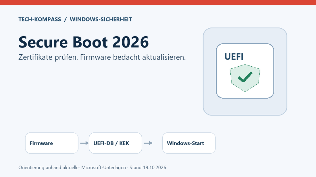 Schematische Darstellung der Secure-Boot-Kette mit Firmware, UEFI-Vertrauensdatenbank und Windows-Start