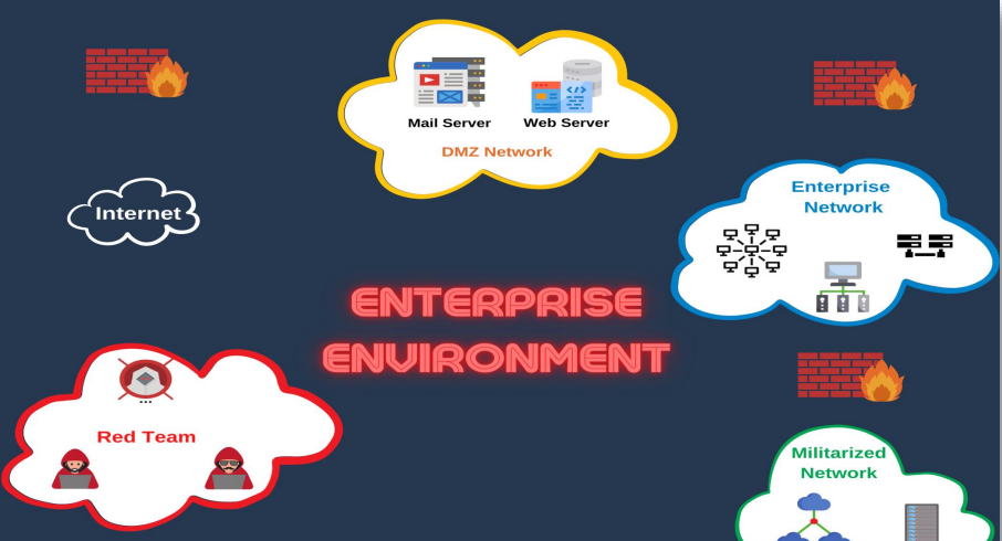 Windows Server 2019 – Bewährte Serverlösung für stabile Unternehmensumgebungen – günstig kaufen bei PE Digital Networks 