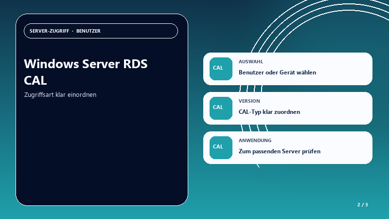 Windows Server RDS CAL — Auswahlhilfe