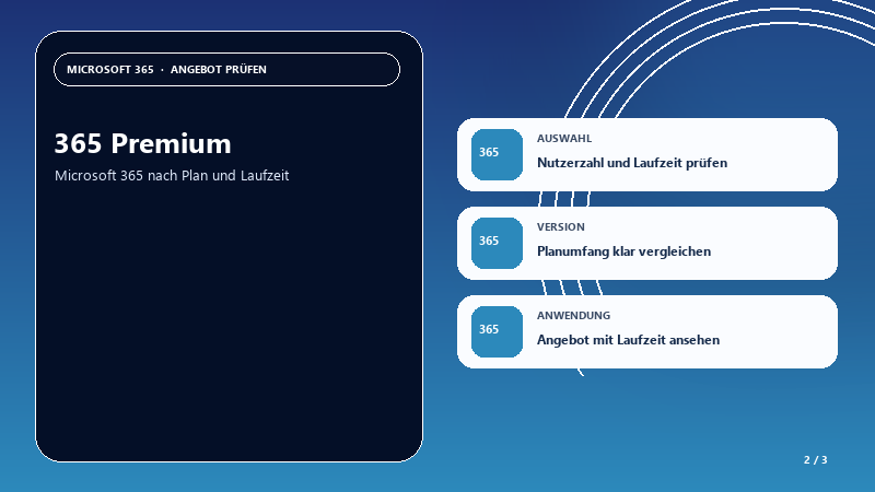 365 Premium — Auswahlhilfe