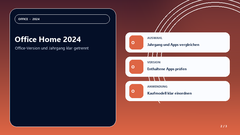 Office Home 2024 — Auswahlhilfe