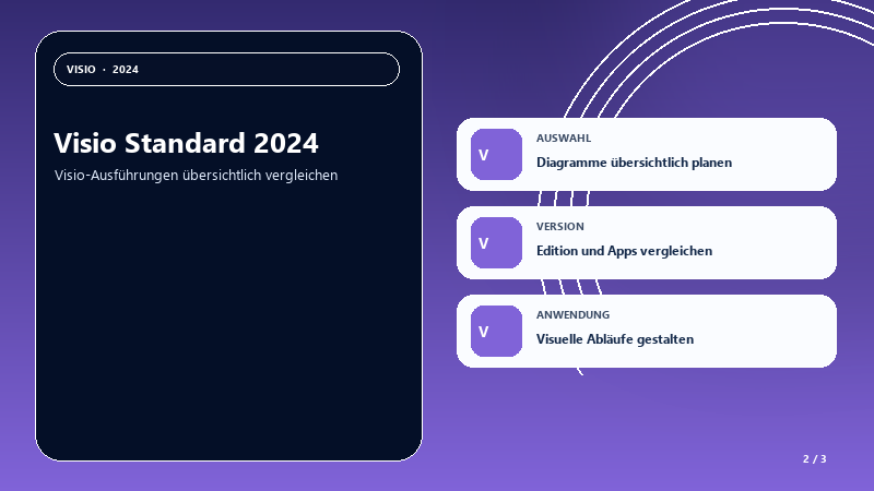 Visio Standard 2024 — Auswahlhilfe