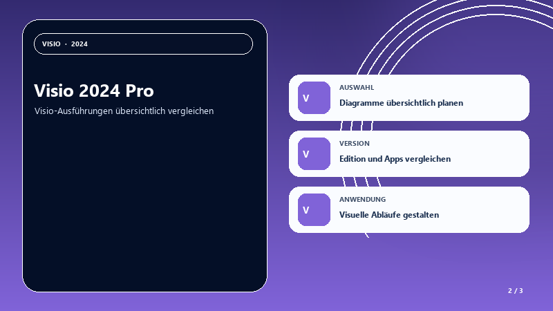 Visio 2024 Pro — Auswahlhilfe
