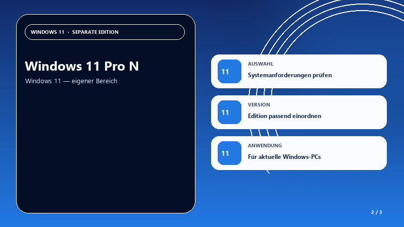 Windows 11 Pro N — Auswahlhilfe
