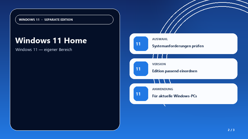 Windows 11 Home — Auswahlhilfe