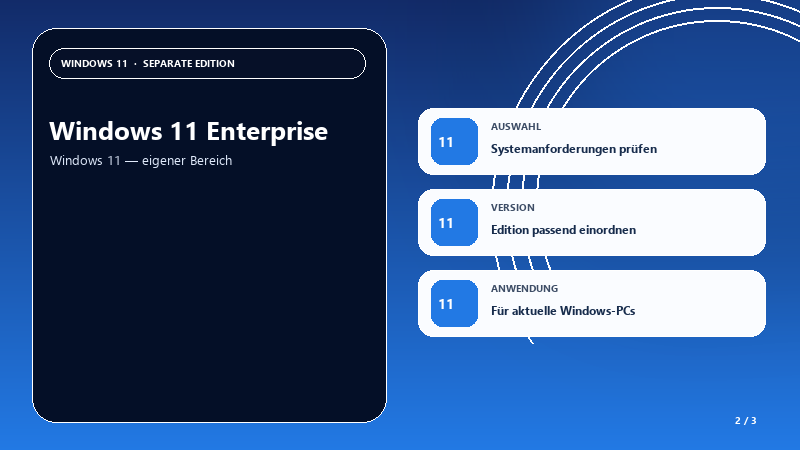 Windows 11 Enterprise — Auswahlhilfe