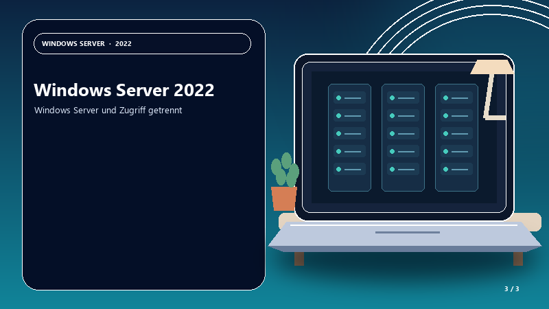 Windows Server 2022 — Anwendungsszene
