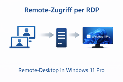 Windows 11 Pro + RDP Nutzung Features Übersicht – Bundle PE Premium-Electronics.EU Details