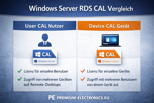 Windows Server RDS CAL Benutzeroberfläche – Betriebssystem Server Dashboard Screenshot