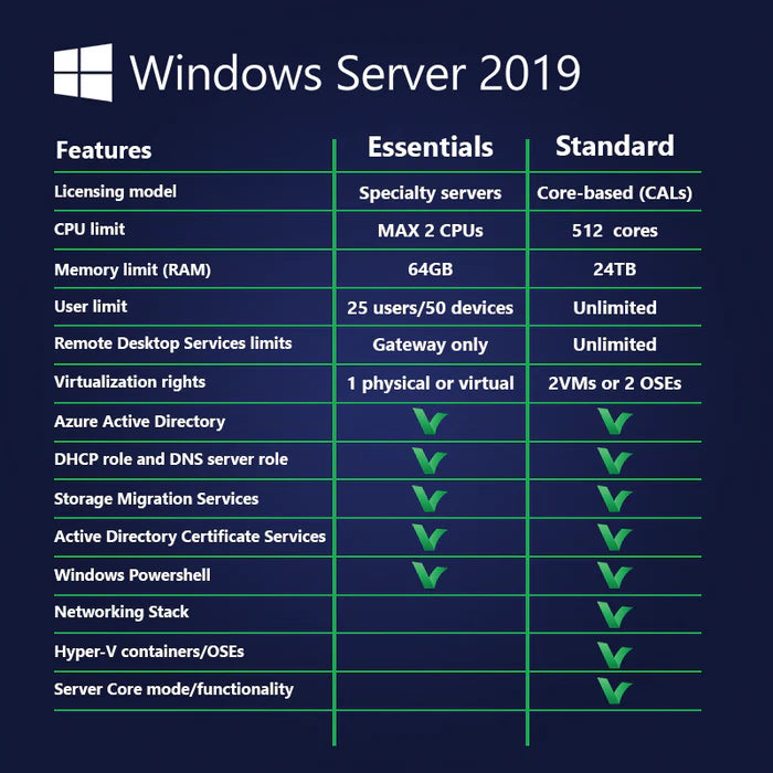Windows Server 2019 Features Übersicht – Betriebssystem Server PE Premium-Electronics.eu Details
