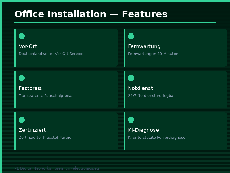 Office Installation – Remote Service (Digitale Dienstleistung) - Features