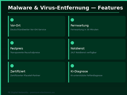 Malware & Virus-Entfernung – Remote Service (Digitale Dienstleistung) - Features