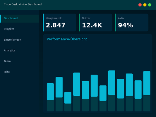 Cisco Desk Mini – Webex Video-Collaboration - Interface